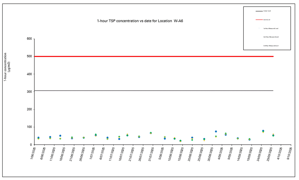 A screen shot of a graph
AI-generated content may be incorrect.